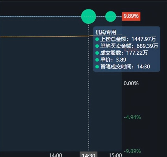 愛康科技漲停大戰藍天路你再不現身你的意中人就沒了呀