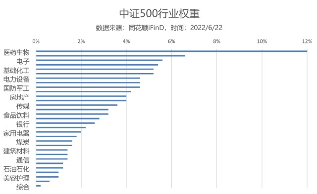 中证500指数与中证1000指数的区别_财富号_东方财富网