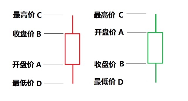 股票开盘价图片