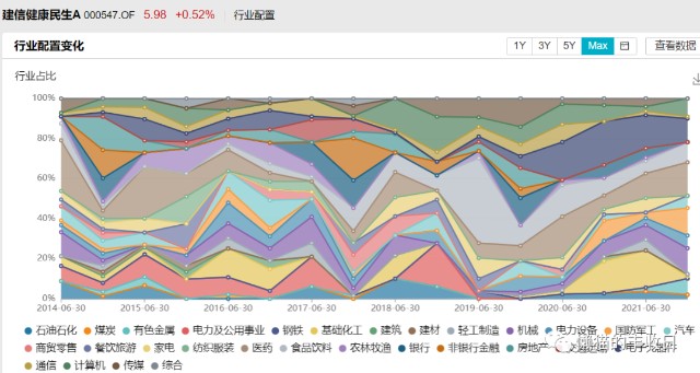 基金经理仓位管理配置（基金经理仓位管理配置标准） 基金司理
仓位管理设置
（基金司理
仓位管理设置
标准

）《基金公司仓位管理》 基金动态