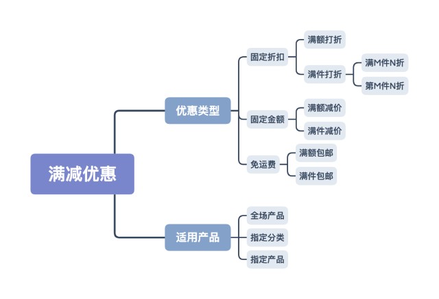 抢占蓝海，东南亚跨境电商市场风头正劲！