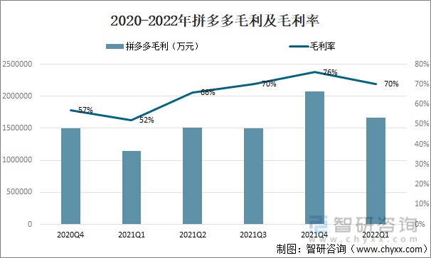 2021年中国网络用户规模零售金额及主要企业分析图