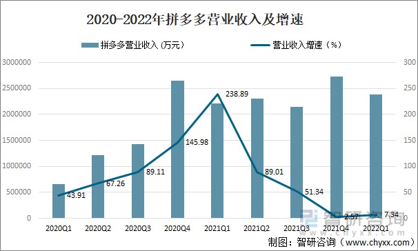 拼多多价值网络图图片