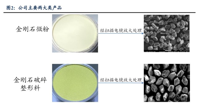  微粉生產(chǎn)中不分散的原因_微粉生產(chǎn)工藝