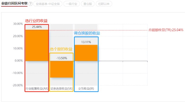 基金测评241国泰江源优势精选混合基金005730外籍华裔经理管理的金选