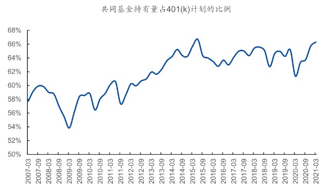 重磅！A股走牛的原因找到了，个人养老金基金真要来了，长牛开启