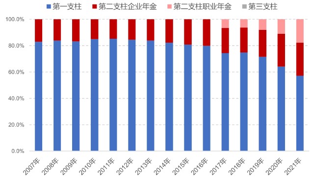 重磅！A股走牛的原因找到了，个人养老金基金真要来了，长牛开启