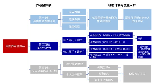 重磅！A股走牛的原因找到了，个人养老金基金真要来了，长牛开启