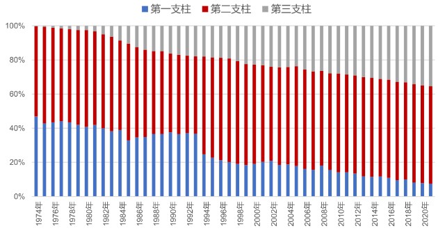 重磅！A股走牛的原因找到了，个人养老金基金真要来了，长牛开启