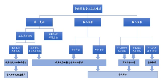 重磅！A股走牛的原因找到了，个人养老金基金真要来了，长牛开启