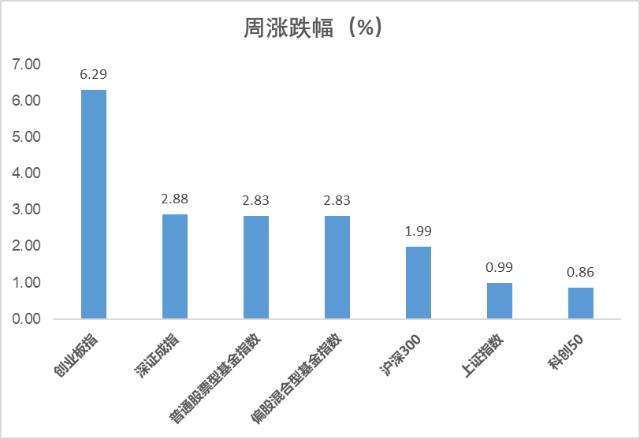 重磅！A股走牛的原因找到了，个人养老金基金真要来了，长牛开启