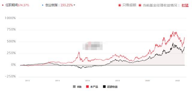 10年长跑老将中，业绩最强的居然是他