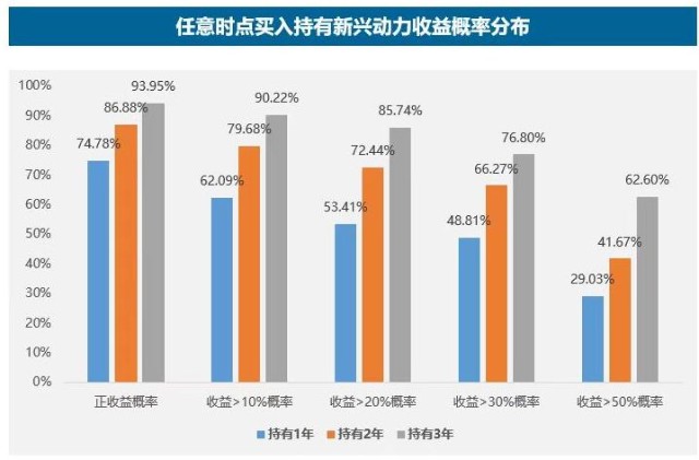 10年长跑老将中，业绩最强的居然是他