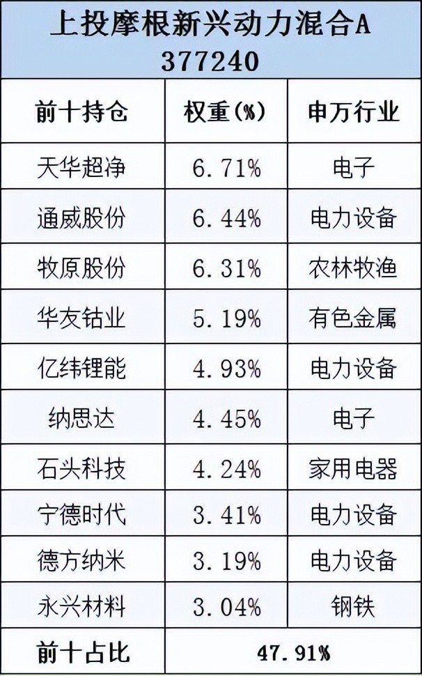 10年长跑老将中，业绩最强的居然是他