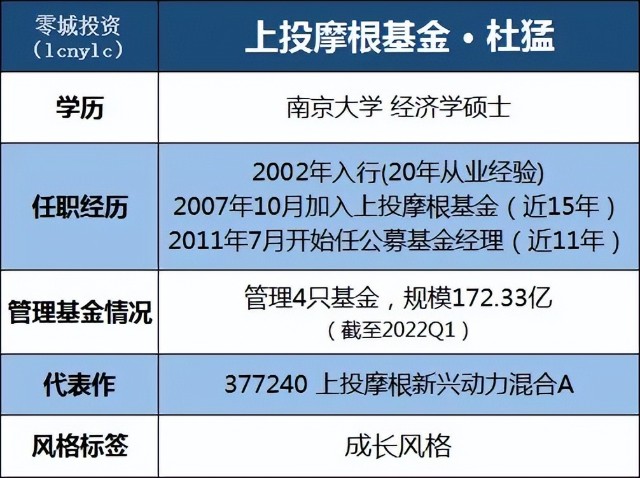 10年长跑老将中，业绩最强的居然是他