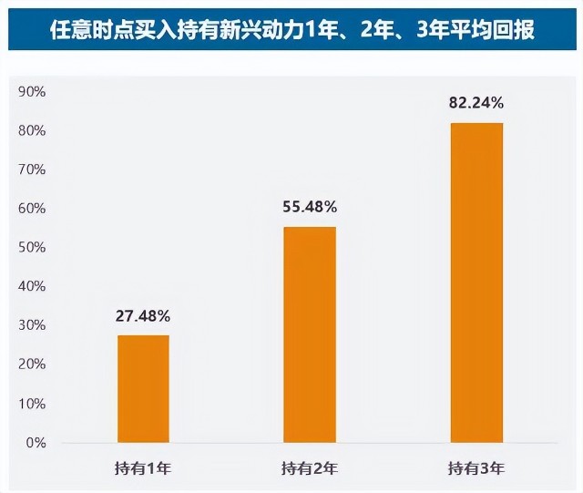 10年长跑老将中，业绩最强的居然是他