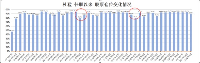 10年长跑老将中，业绩最强的居然是他