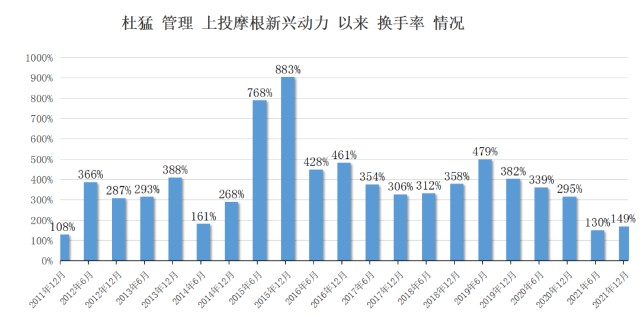 10年长跑老将中，业绩最强的居然是他