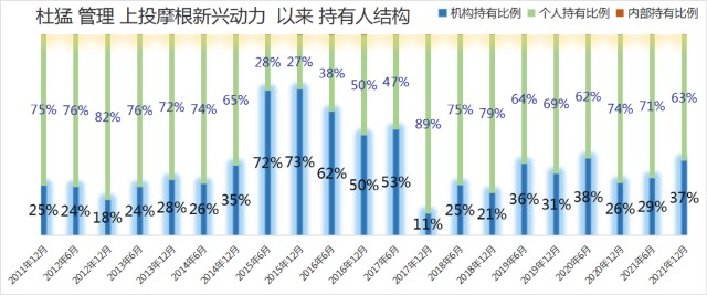 10年长跑老将中，业绩最强的居然是他