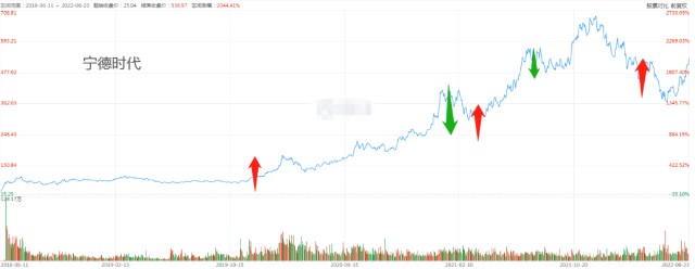 10年长跑老将中，业绩最强的居然是他