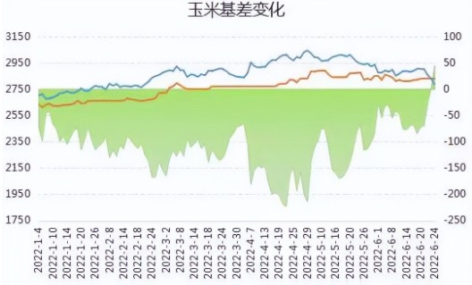 玉米期货暴跌市场恐慌出货期货贴水现货此时不多更待何时