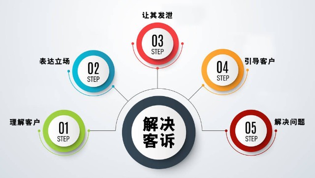 解决酒店客诉,道歉只是第一步丨方法论