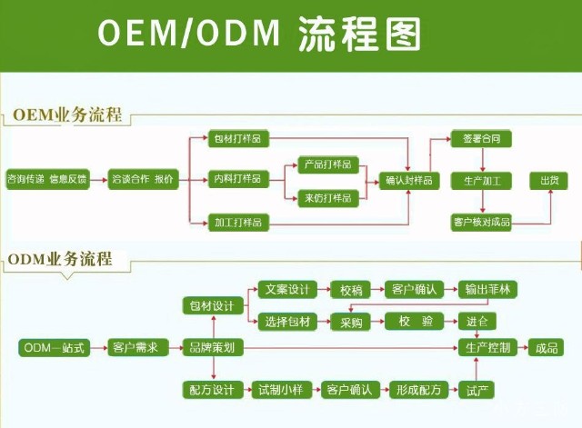 卖数据线年入34亿从贴牌工厂杀到ipo绿联隐忧浮现