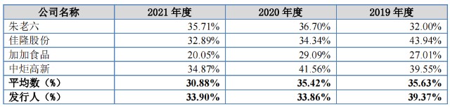 年入4亿，古天乐代言的“鸡精”要上市