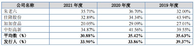 年入4亿，古天乐代言的“鸡精”要上市