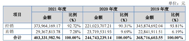 年入4亿，古天乐代言的“鸡精”要上市