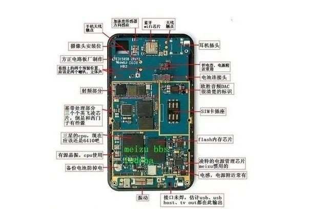 手机零件名称及图片图片