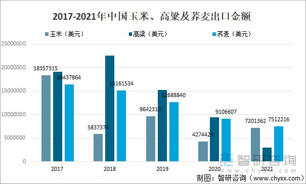 2021年中國糧食進出口現狀分析進口糧食164539萬噸同比增長181圖