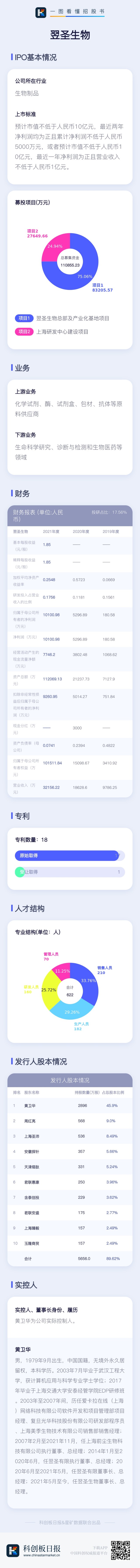 数读科创板IPO|翌圣生物：主营生物试剂 去年新冠相关收入占比25%