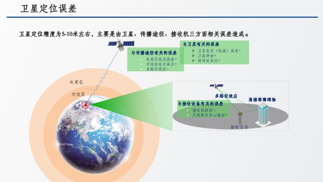 新知淺談nrtk高精度定位服務