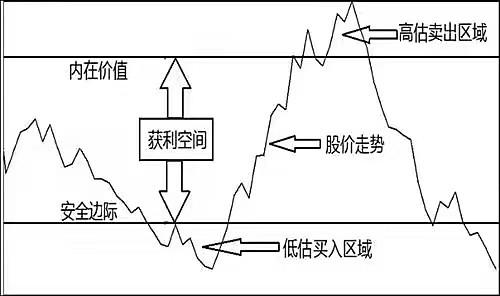 霍华德马克斯《投资最重要的事》