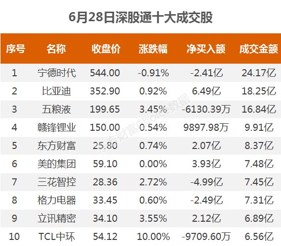 沪指收复3400点,资金抢筹多氟多