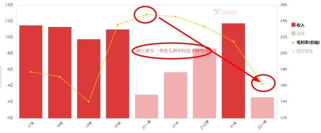 浙江世宝也被停牌了！汽车这股风将带起哪些风浪？