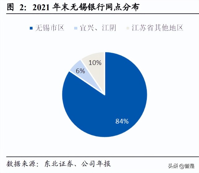 无锡银行研究报告：基本面为盾，小微为矛，稳健与锋利兼得好银行