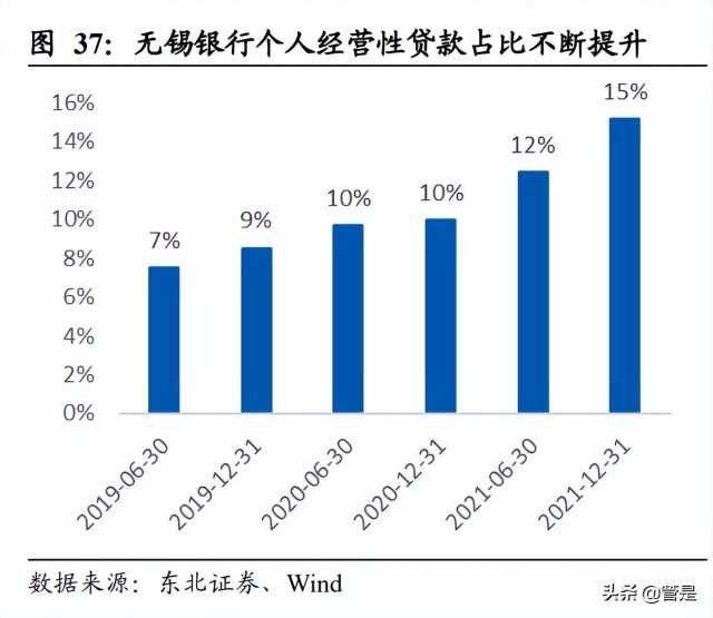 无锡银行研究报告：基本面为盾，小微为矛，稳健与锋利兼得好银行