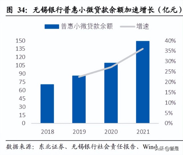 无锡银行研究报告：基本面为盾，小微为矛，稳健与锋利兼得好银行