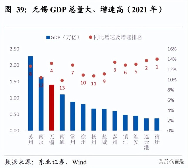 无锡银行研究报告：基本面为盾，小微为矛，稳健与锋利兼得好银行