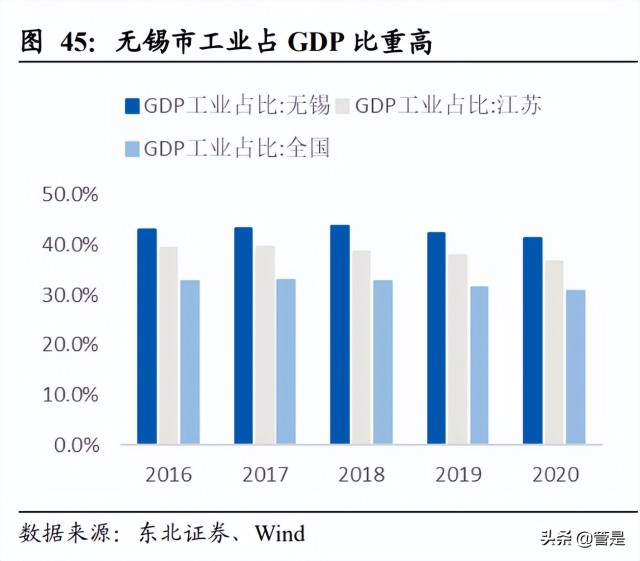 无锡银行研究报告：基本面为盾，小微为矛，稳健与锋利兼得好银行