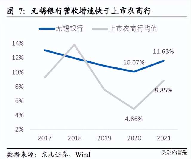 无锡银行研究报告：基本面为盾，小微为矛，稳健与锋利兼得好银行