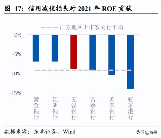 无锡银行研究报告：基本面为盾，小微为矛，稳健与锋利兼得好银行