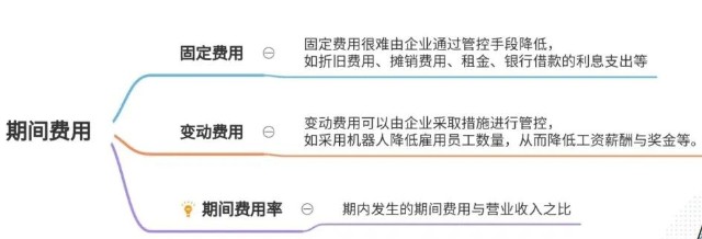 敲黑板划重点，利润表该怎么读II