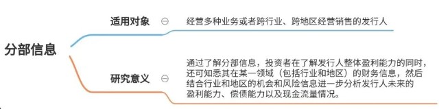 敲黑板划重点，利润表该怎么读II