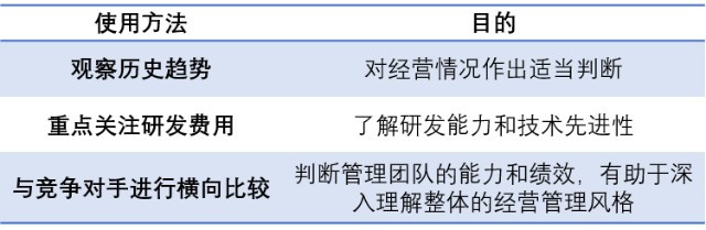 敲黑板划重点，利润表该怎么读II