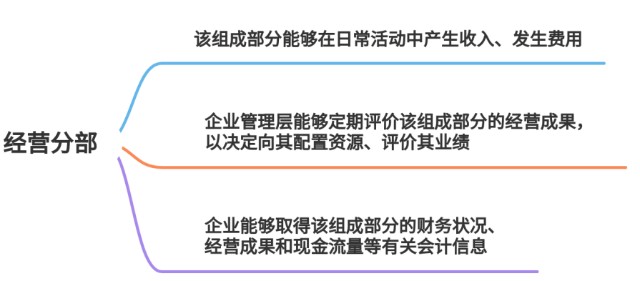 敲黑板划重点，利润表该怎么读II