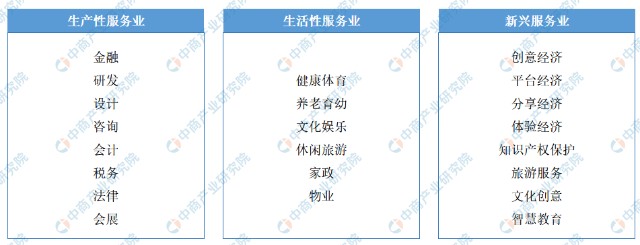 2022年广东省产业布局及产业招商地图分析