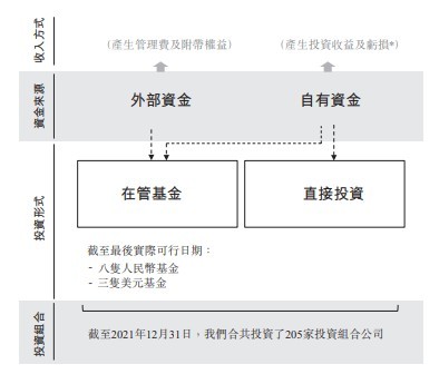 新股消息丨天图投资递表港交所 为中国首家专注于消费的投资公司